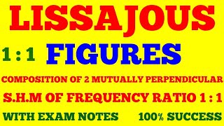 LISSAJOUS FIGURE  LISSAJOUS FIGURES FOR FREQUENCY RATIO 1  1  WITH EXAM NOTES [upl. by Seaton]