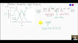 105 Fractional Composition Diagrams [upl. by Acimad]