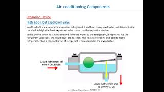 High Side Float Expansion Valve [upl. by Ajan330]