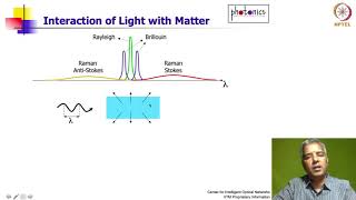 Overview of Distributed Sensors [upl. by Mackie]