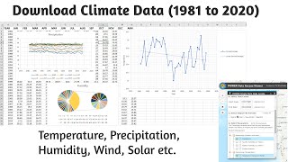 Climate Data Temperature Precipitation Humidity from 19812022 [upl. by Nidnal]