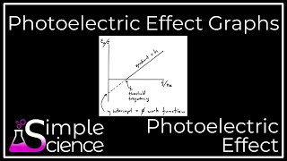 Photoelectric Effect Graphs [upl. by Wyon381]