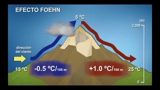 El efecto foehn o föhn [upl. by Jeanne]