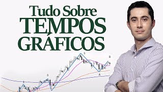 🔴 AULA SOBRE TEMPOS GRÁFICOS PARA OPERAÇÕES NA BOLSA DE VALORES [upl. by Chet]