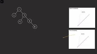 LeetCode 110 Balanced Binary Tree  Visual Walkthrough amp Code Solution Explained [upl. by Horatius440]