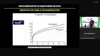 FARMACOCINETICA Y FARMACODINAMICA DE ANTIAGREGANTES [upl. by Herbert866]