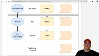 Behavior Driven Acceptance Criteria for Features User Stories and Tests [upl. by Cass]