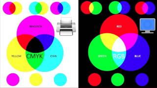 Color Theory Lesson  CMYK vs RGB [upl. by Bernat]