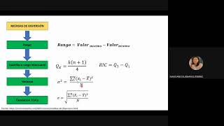 Medidas de dispersión [upl. by Itnavart548]