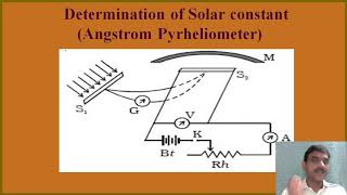 Solar constant and Angstrom pyrheliometer [upl. by Nesrac390]