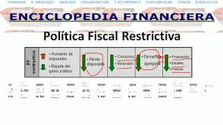 Politica Fiscal  enciclopediafinancieracom [upl. by Lenuahs210]