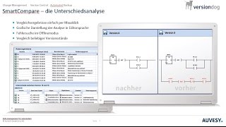 Versionsverwaltung Change Management amp automatische Backups in der Automatisierung [upl. by Neenaej180]