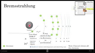 Bremsstrahlung breaking radiation [upl. by Robina755]