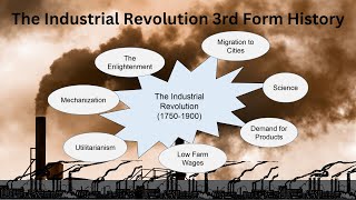 The Industrial Revolution 3rd Form History [upl. by Terryn]