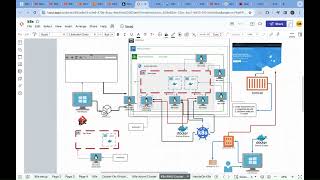 Setup Kubernetes Cluster Using Kubeadm MultiNode Part11  AWS DevOps Training By KesavKummari [upl. by Bayard219]