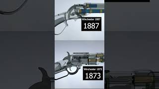 Winchester 1873 vs 1887 Mechanism Showdown [upl. by Acinhoj]