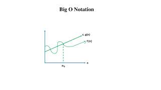 5 Introduction to Asymptotic Notations [upl. by Allmon828]