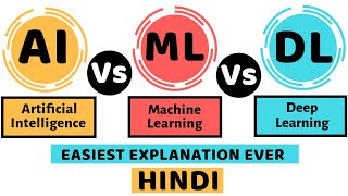 Artificial Intelligence Vs Machine Learning Vs Deep Learning l AI vs ML vs DL l Explained in Hindi [upl. by Ylecic]