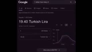 1940 Turkish Lira [upl. by Schindler]