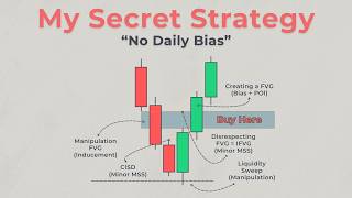 Best ICT Trading Strategy That Works Every Time No Daily Bias [upl. by Eisiam617]