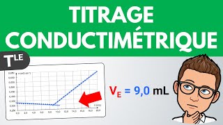 Titrage conductimétrique  Exploiter la courbe  Terminale  Chimie [upl. by Enajharas]