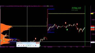 SMV Trend Trading System  Bar Replay [upl. by Katzman]