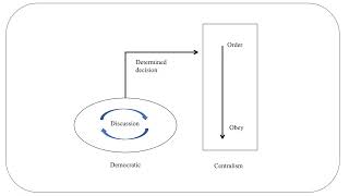 Democratic centralism [upl. by Bret]