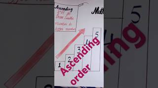 What is ascending in math shorts foryou [upl. by Randell]