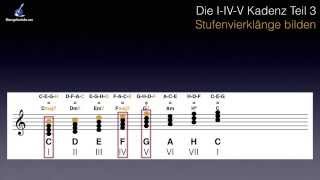 Die IIVV Kadenz Teil 3  Stufenvierklänge bilden [upl. by Lorsung]