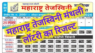 maharashtra tejaswini monthly draw result  MAHARASHTRA RAJYA TEJASWINI LOTTERY RESULT TODAY LIVE [upl. by Nosle]