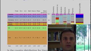 Tutorial on Correspondence Analysis with R Factoshiny amp FactoMineR [upl. by Myra210]