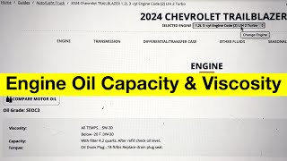 2024 Chevrolet Trailblazer Engine Oil Capacity amp Viscosity [upl. by Sinnylg921]