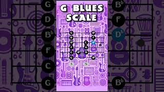 How to play G Blues Scale Pentatonic pattern 5 with blues note guitarscales [upl. by Bibbye]