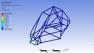 Ansys  Projeto MiniBaja SAE Pt5 [upl. by Boote]