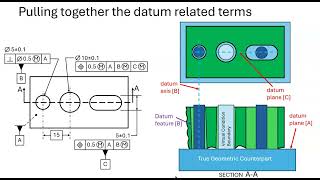 Part 3 of datums datum features datum feature simulators and simulated datums [upl. by Jabe]