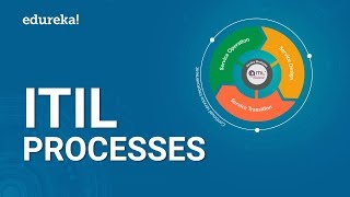 ITIL Processes Explained  ITIL v3 Framework  ITIL® Foundation Training  Edureka [upl. by Azilem]