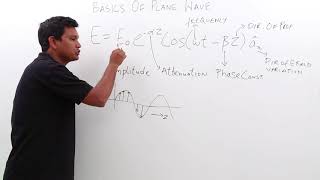 Electro Magnetics Theory  Basics of Plane Wave [upl. by Anomas]