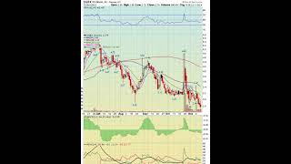 Stock Market Weekend Update  111321 [upl. by Parfitt]