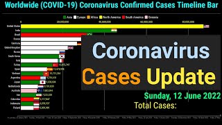 Worldwide 540 Million Coronavirus Cases Timeline Bar  12th June 2022  Covid19 Latest Update Graph [upl. by Igiul84]