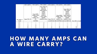 How Many Amps Can a Wire Carry Conductor Ampacity Basics [upl. by Monjan715]