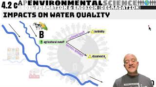 42c SOIL FORMATION amp EROSION [upl. by Dnaletak]