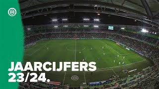 FC Groningen jaarcijfers 20232024 [upl. by Nerraf]