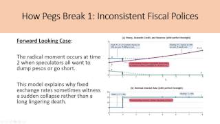 International Macroeconomics CH9– First and Second Generation Crisis Model Feenstra Part 2 [upl. by Eemla]