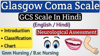 GCS Scale In Hindi  GCS Score Assessment  Glasgow Coma Scale In Hindi NursingNotes20 [upl. by Frymire]