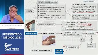 Reumatología  2 Monoartritis [upl. by Lomasi]