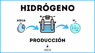 ¡CONSEGUIR ENERGÍA SOLO CON AGUA  Producción de hidrógeno  Electrólisis [upl. by Einneb]