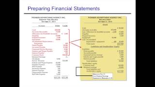 Accounting Cycle Financial Statements Closing Entries amp PostClosing Trial Balance [upl. by Hultin207]