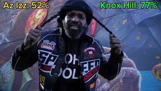 Knox Hill VS Az Izz [upl. by Carmela]