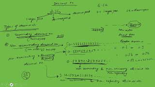 Nonterminating amp Recurring Decimal numbers trick to convert Nonterm dec number into fraction [upl. by Kralc]