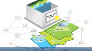 Creating a Renewable Energy Certificate [upl. by Neerihs]